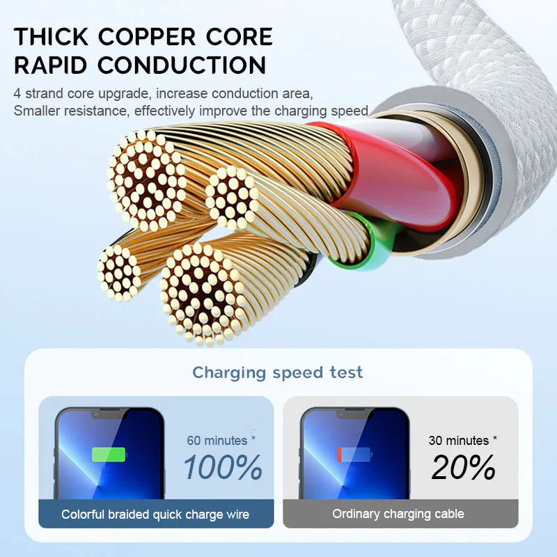 30W Fast Charging USB Cable WANZP 2M Braid for iPhone